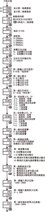 NZ5200ϵж·@