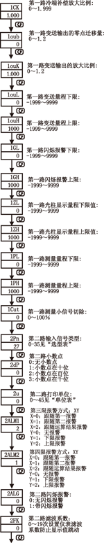 NZ5200ϵж·@