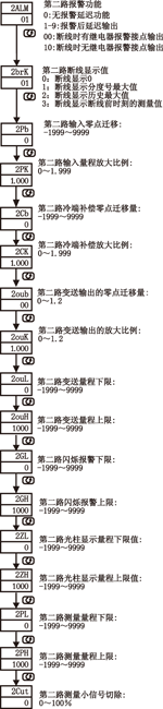 NZ5200ϵж·@