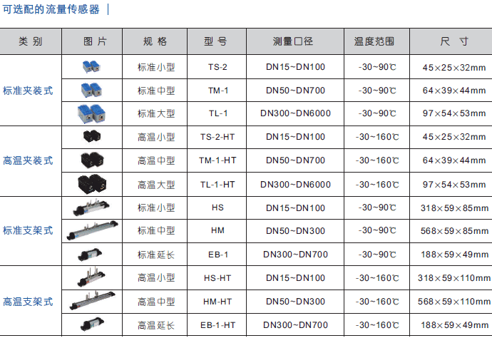 yʽ() NZ-TUC-2000E