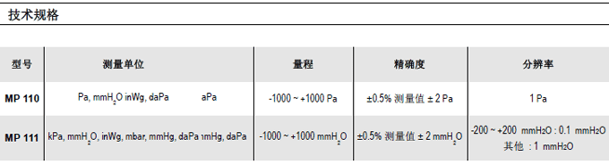 MP111yʽx