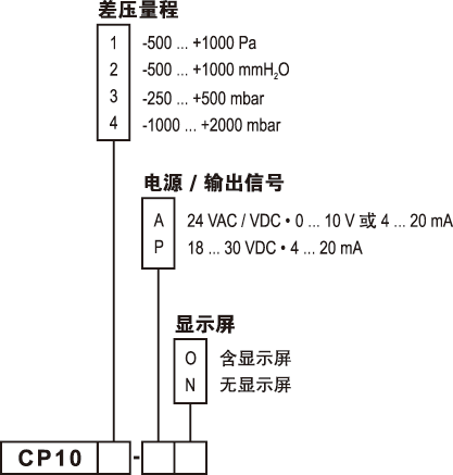 CP100΢׃