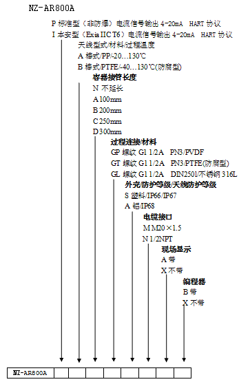 NZ-AR800ϵ_λӋ