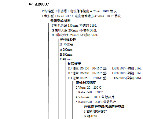 NZ-AR800ϵ_λӋ