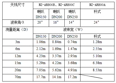 NZ-AR800ϵ_λӋ