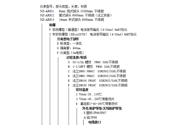 NZ-AR810ϵЌ_λӋ