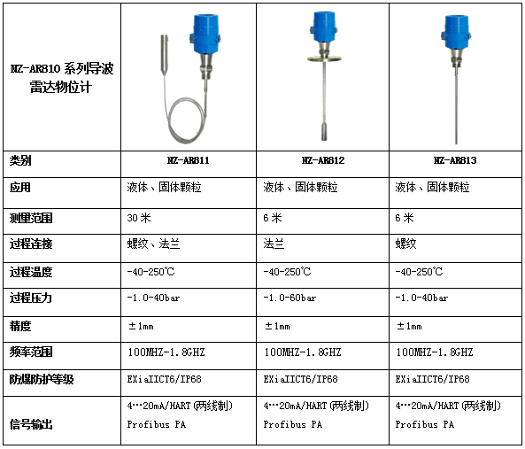 NZ-AR810ϵЌ_λӋ