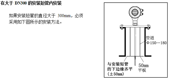 NZ-AR810ϵЌ_λӋ