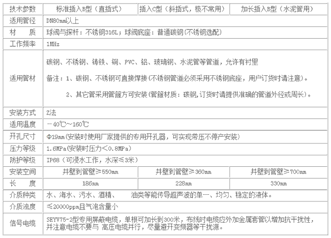 NZ-TDS-100FӋ