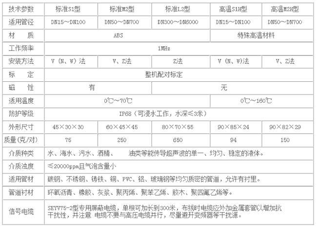 NZ-TDS-100FӋ