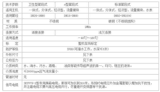 NZ-TDS-100FӋ