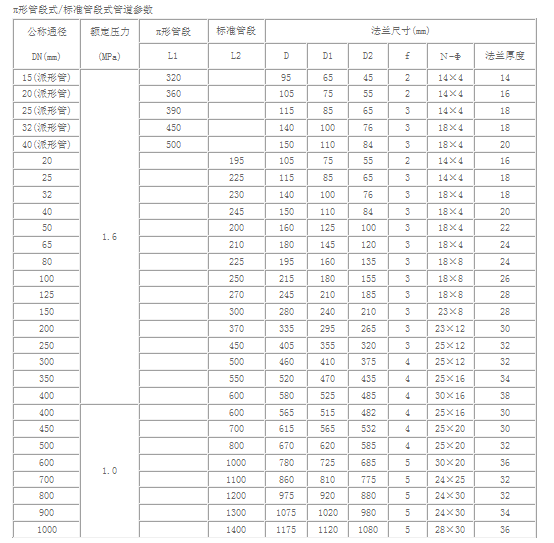 NZ-TDS-100FӋ