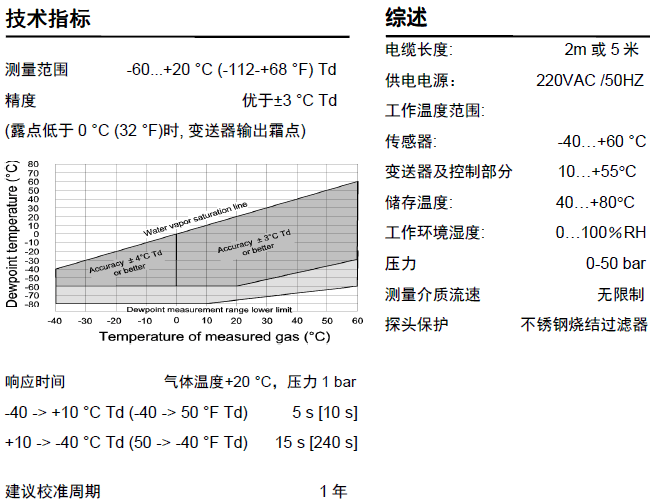 NZ-500yʽ¶cx