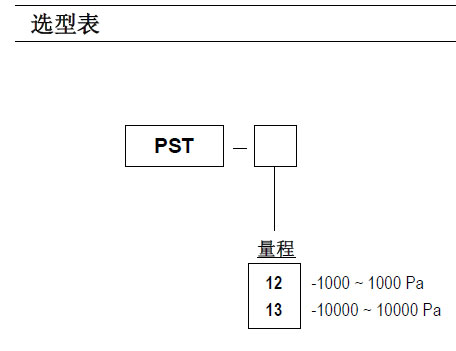 PSTʽ΢_P